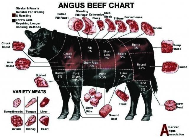 http://latelier1959.com/news/angus_beef_chart.preview-11lrk3m.jpg
