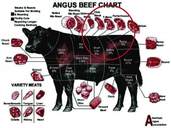 Корова какое мясо. Блэк Ангус часть туши. Блэк Ангус стейк часть туши. Схема туши Блэк Ангус. Стейк Black Angus какая часть говядины.